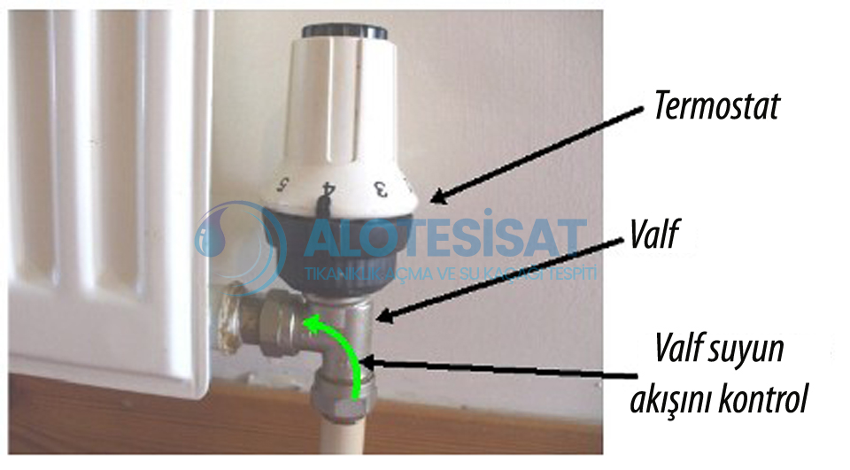 Termostatik radyatör vanası