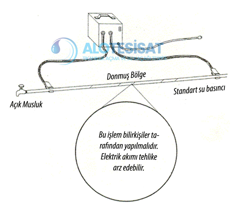 elektrik ile donmuş boruları çözmek